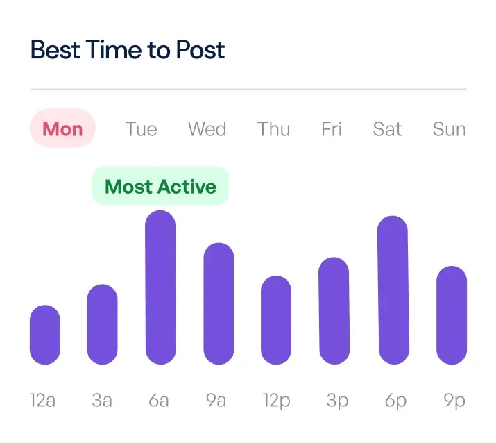 diagram for times to post